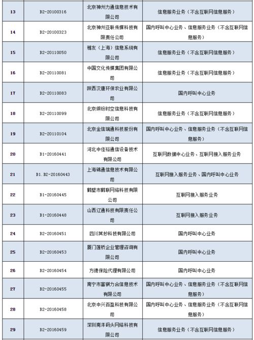 工信部擬注銷36家企業(yè)跨地區(qū)增值電信業(yè)務(wù)經(jīng)營許可，行業(yè)監(jiān)管再升級(jí)