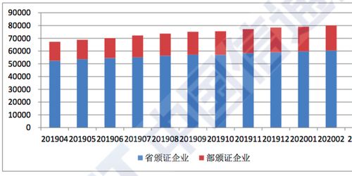 全國增值電信業(yè)務(wù)經(jīng)營許可企業(yè)突破八萬家 行業(yè)增長勢頭持續(xù)強(qiáng)勁