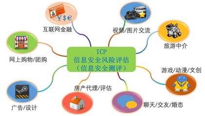 電信增值及經(jīng)營業(yè)務(wù)服務(wù)商(ICP、EDI)信息系統(tǒng)風(fēng)險(xiǎn)評(píng)估與管理策略