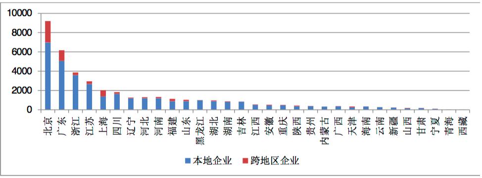 增值電信業務蓬勃發展，全國許可企業超四萬，京粵兩地引領產業聚集