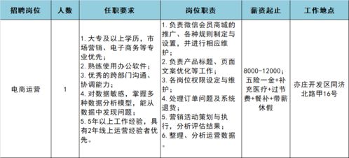 高薪穩(wěn)定+五險(xiǎn)一金+超多福利，庫(kù)管/運(yùn)營(yíng)/商品專員崗火熱招聘中！
