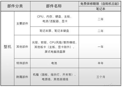 筆記本保修調查 神舟與炫龍售后有啥特色？