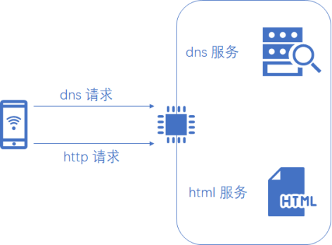 Hi3861智能錄音筆開(kāi)發(fā)實(shí)戰(zhàn) 環(huán)境搭建與配網(wǎng)全流程解析